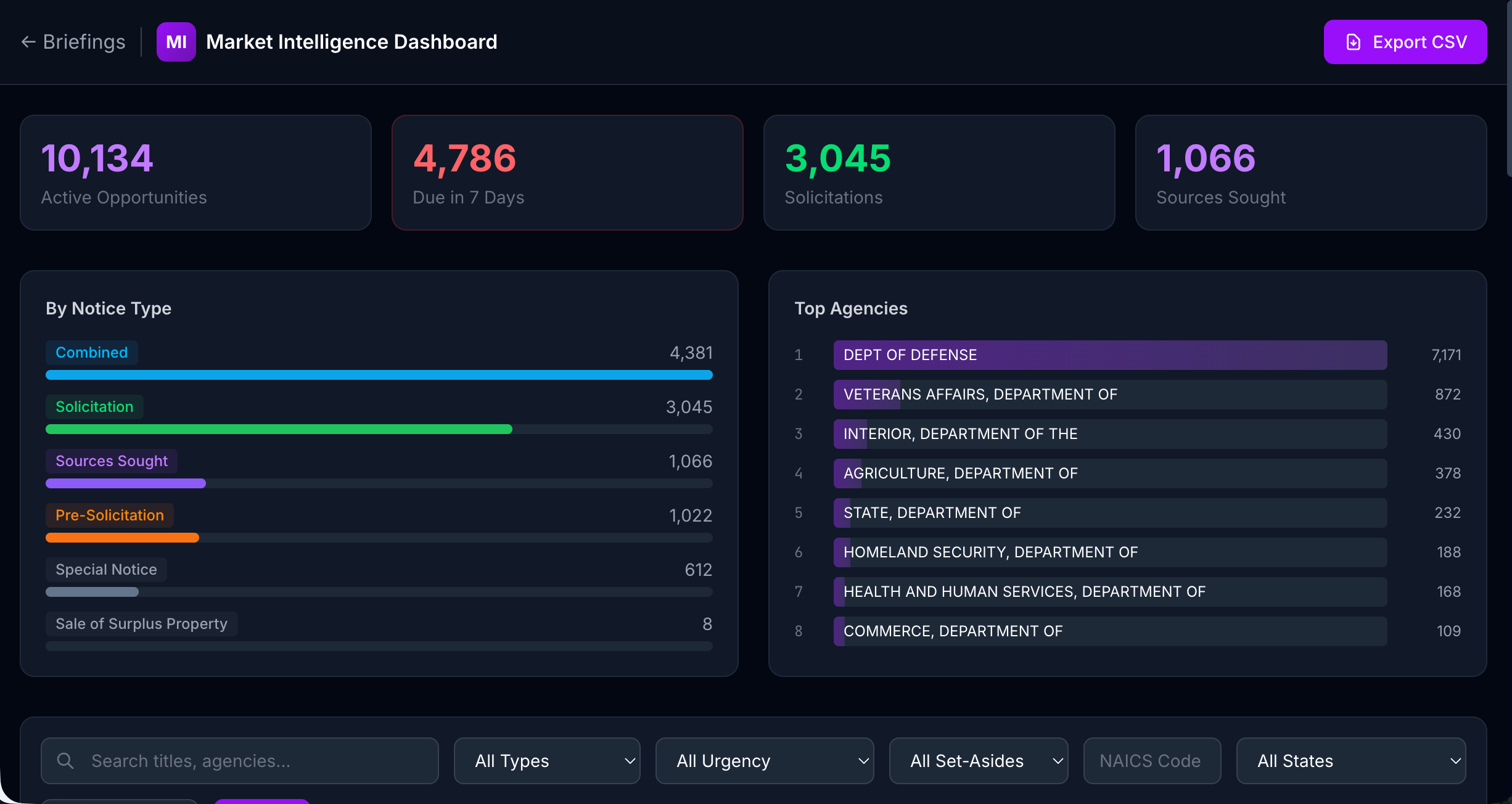 Market Intelligence thumbnail 3