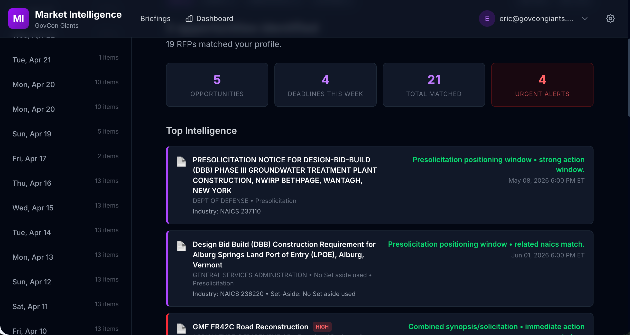 Top Intelligence with action windows
